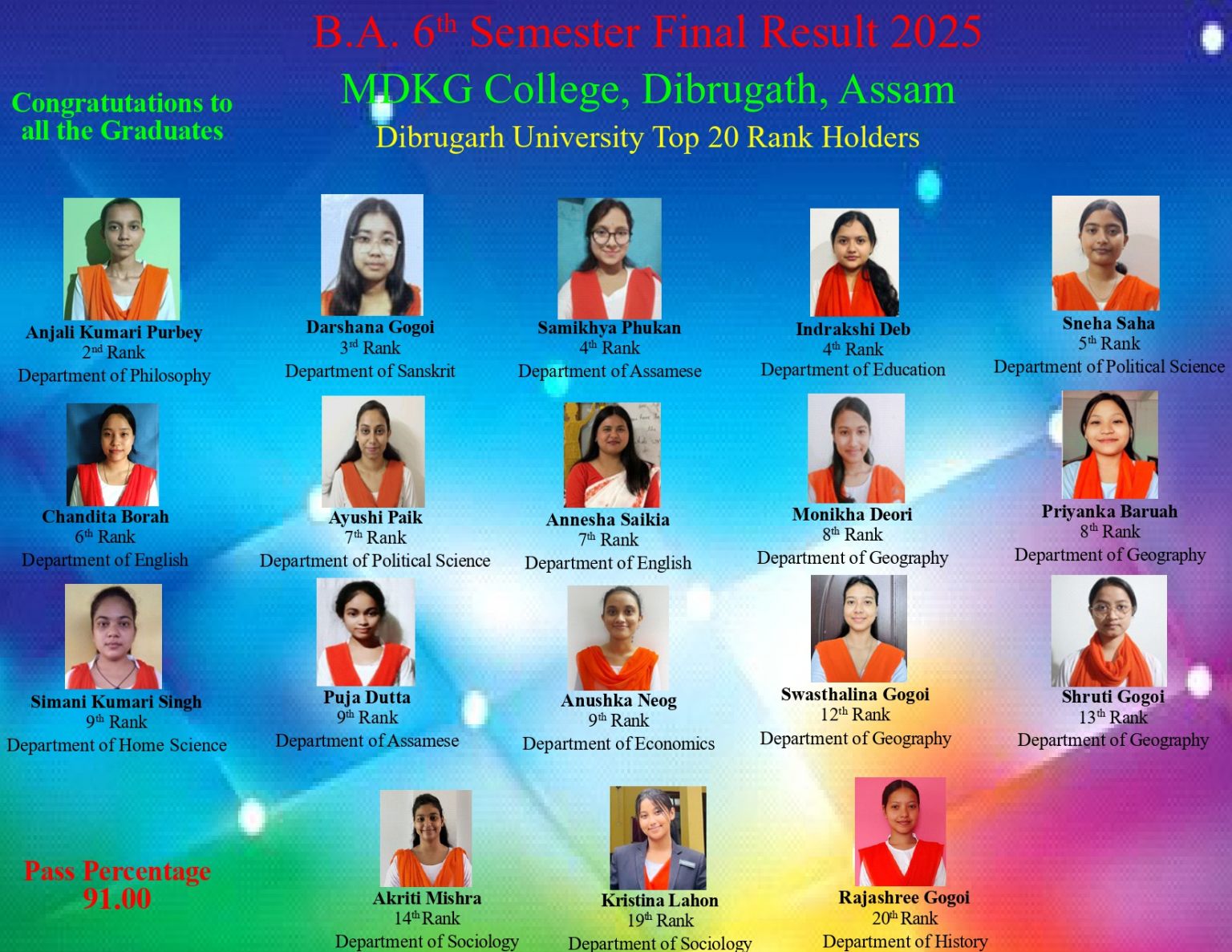 Examination Ranks Top 20 Rank Holders in BA 6th Semester Final Examination 2025 under DU ...